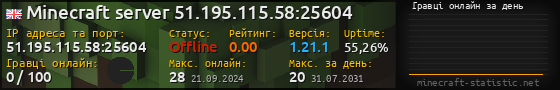 Юзербар 560x90 с графіком гравців онлайн для сервера 51.195.115.58:25604