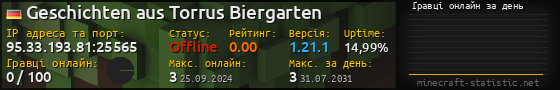 Юзербар 560x90 с графіком гравців онлайн для сервера 95.33.193.81:25565