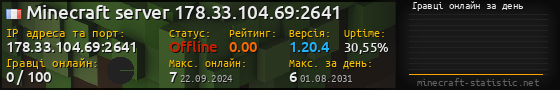 Юзербар 560x90 с графіком гравців онлайн для сервера 178.33.104.69:2641