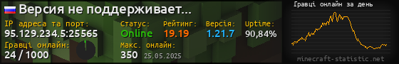 Юзербар 560x90 с графіком гравців онлайн для сервера 95.129.234.5:25565