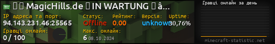 Юзербар 560x90 с графіком гравців онлайн для сервера 94.143.231.46:25565
