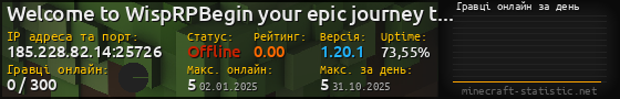 Юзербар 560x90 с графіком гравців онлайн для сервера 185.228.82.14:25726