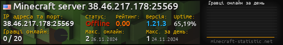 Юзербар 560x90 с графіком гравців онлайн для сервера 38.46.217.178:25569