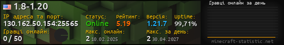 Юзербар 560x90 с графіком гравців онлайн для сервера 130.162.50.154:25565