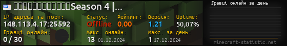 Юзербар 560x90 с графіком гравців онлайн для сервера 148.113.4.17:25592