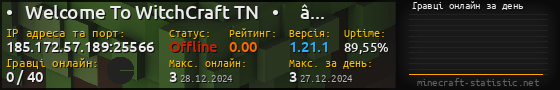 Юзербар 560x90 с графіком гравців онлайн для сервера 185.172.57.189:25566