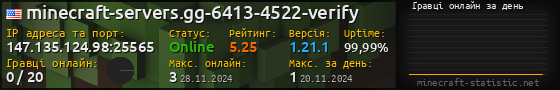 Юзербар 560x90 с графіком гравців онлайн для сервера 147.135.124.98:25565