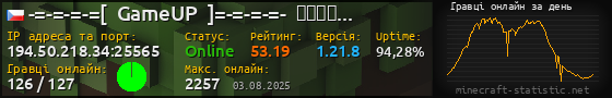 Юзербар 560x90 с графіком гравців онлайн для сервера 194.50.218.34:25565