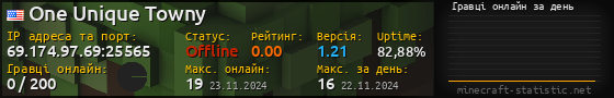 Юзербар 560x90 с графіком гравців онлайн для сервера 69.174.97.69:25565