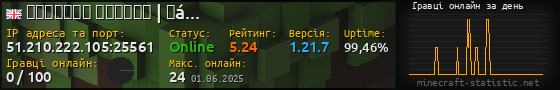 Юзербар 560x90 с графіком гравців онлайн для сервера 51.210.222.105:25561