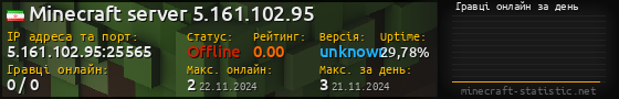 Юзербар 560x90 с графіком гравців онлайн для сервера 5.161.102.95:25565