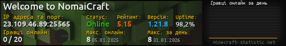 Юзербар 560x90 с графіком гравців онлайн для сервера 23.109.46.89:25565