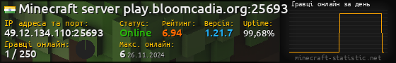 Юзербар 560x90 с графіком гравців онлайн для сервера 49.12.134.110:25693