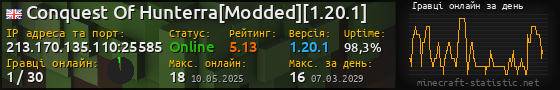Юзербар 560x90 с графіком гравців онлайн для сервера 213.170.135.110:25585