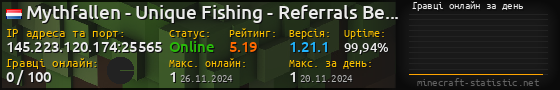 Юзербар 560x90 с графіком гравців онлайн для сервера 145.223.120.174:25565