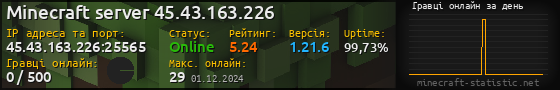 Юзербар 560x90 с графіком гравців онлайн для сервера 45.43.163.226:25565