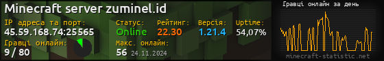 Юзербар 560x90 с графіком гравців онлайн для сервера 45.59.168.74:25565