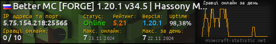 Юзербар 560x90 с графіком гравців онлайн для сервера 5.75.154.218:25565