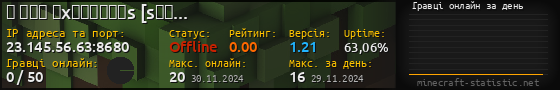 Юзербар 560x90 с графіком гравців онлайн для сервера 23.145.56.63:8680