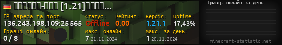 Юзербар 560x90 с графіком гравців онлайн для сервера 136.243.198.109:25565