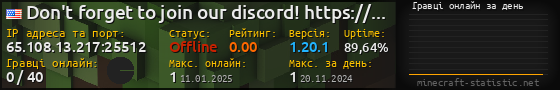 Юзербар 560x90 с графіком гравців онлайн для сервера 65.108.13.217:25512