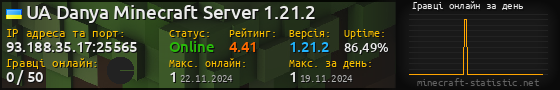 Юзербар 560x90 с графіком гравців онлайн для сервера 93.188.35.17:25565