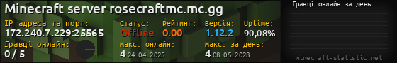 Юзербар 560x90 с графіком гравців онлайн для сервера 172.240.7.229:25565