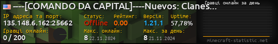 Юзербар 560x90 с графіком гравців онлайн для сервера 135.148.6.162:25662