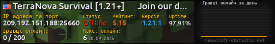 Юзербар 560x90 с графіком гравців онлайн для сервера 209.192.151.188:25660