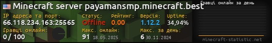 Юзербар 560x90 с графіком гравців онлайн для сервера 66.118.234.163:25565