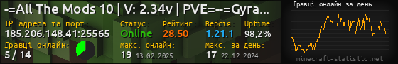 Юзербар 560x90 с графіком гравців онлайн для сервера 185.206.148.41:25565