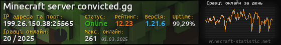 Юзербар 560x90 с графіком гравців онлайн для сервера 199.26.150.38:25565