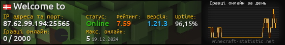 Юзербар 560x90 с графіком гравців онлайн для сервера 87.62.99.194:25565