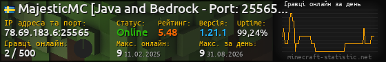 Юзербар 560x90 с графіком гравців онлайн для сервера 78.69.183.6:25565