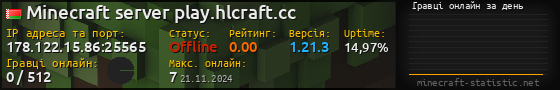 Юзербар 560x90 с графіком гравців онлайн для сервера 178.122.15.86:25565