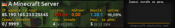 Юзербар 560x90 с графіком гравців онлайн для сервера 85.190.165.233:25565