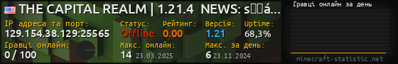 Юзербар 560x90 с графіком гравців онлайн для сервера 129.154.38.129:25565