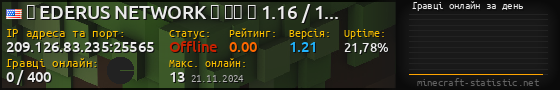 Юзербар 560x90 с графіком гравців онлайн для сервера 209.126.83.235:25565