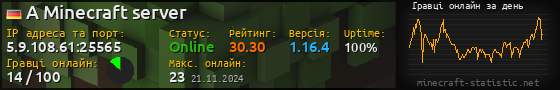 Юзербар 560x90 с графіком гравців онлайн для сервера 5.9.108.61:25565