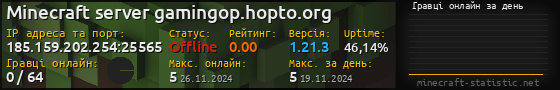 Юзербар 560x90 с графіком гравців онлайн для сервера 185.159.202.254:25565