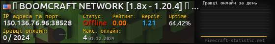 Юзербар 560x90 с графіком гравців онлайн для сервера 150.136.76.96:38528