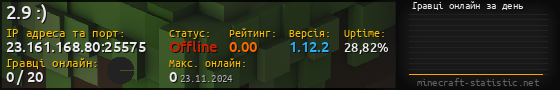 Юзербар 560x90 с графіком гравців онлайн для сервера 23.161.168.80:25575
