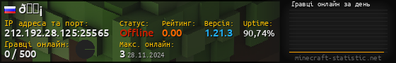 Юзербар 560x90 с графіком гравців онлайн для сервера 212.192.28.125:25565