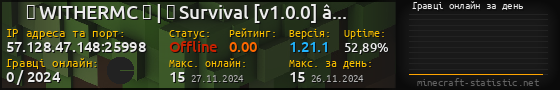 Юзербар 560x90 с графіком гравців онлайн для сервера 57.128.47.148:25998