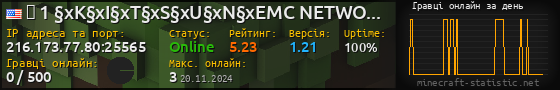 Юзербар 560x90 с графіком гравців онлайн для сервера 216.173.77.80:25565