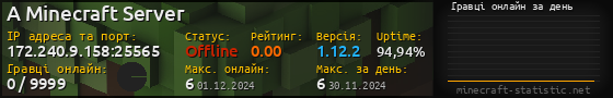Юзербар 560x90 с графіком гравців онлайн для сервера 172.240.9.158:25565