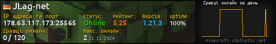 Юзербар 560x90 с графіком гравців онлайн для сервера 178.63.117.173:25565