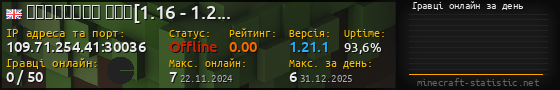 Юзербар 560x90 с графіком гравців онлайн для сервера 109.71.254.41:30036