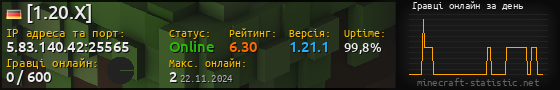 Юзербар 560x90 с графіком гравців онлайн для сервера 5.83.140.42:25565