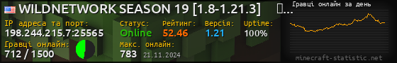 Юзербар 560x90 с графіком гравців онлайн для сервера 198.244.215.7:25565